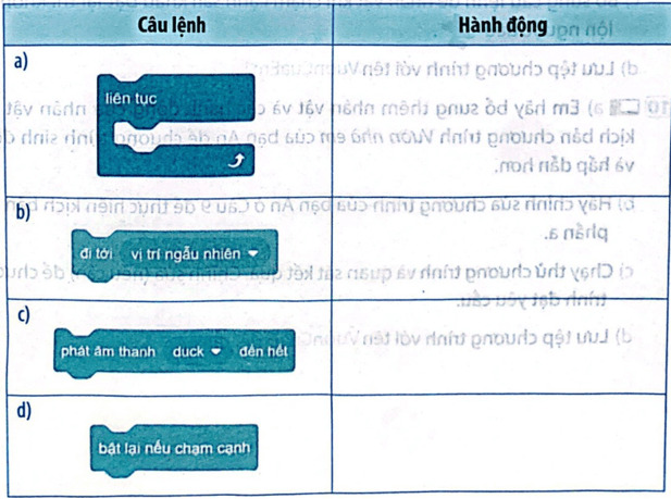 BÀI 16: TỪ KỊCH BẢN ĐẾN CHƯƠNG TRÌNH