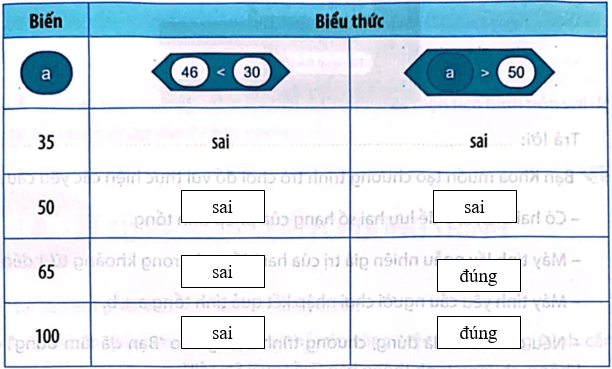 BÀI 15: SỬ DỤNG BIỂU THỨC TRONG CHƯƠNG TRÌNH