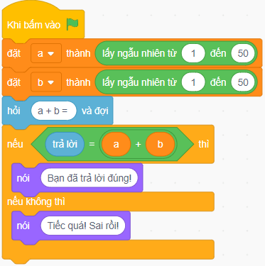 BÀI 15: SỬ DỤNG BIỂU THỨC TRONG CHƯƠNG TRÌNH