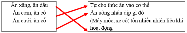 BÀI 19 - DANH Y TUỆ TĨNH - LUYỆN TỪ VÀ CÂU: LUYỆN TẬP VỀ TỪ ĐỒNG NGHĨA VÀ TỪ ĐA NGHĨA