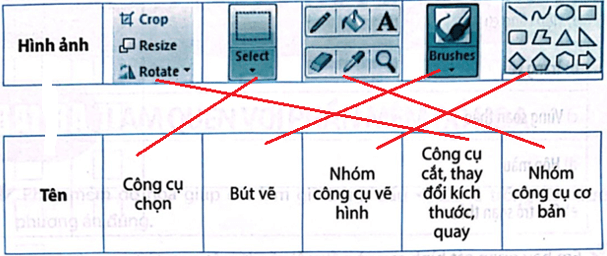 BÀI 8A: LÀM QUEN VỚI PHẦN MỀM ĐỒ HỌA