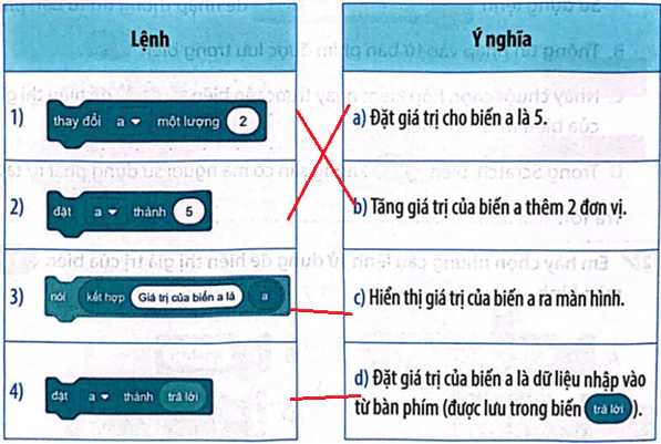 BÀI 14: SỬ DỤNG BIẾN TRONG CHƯƠNG TRÌNH