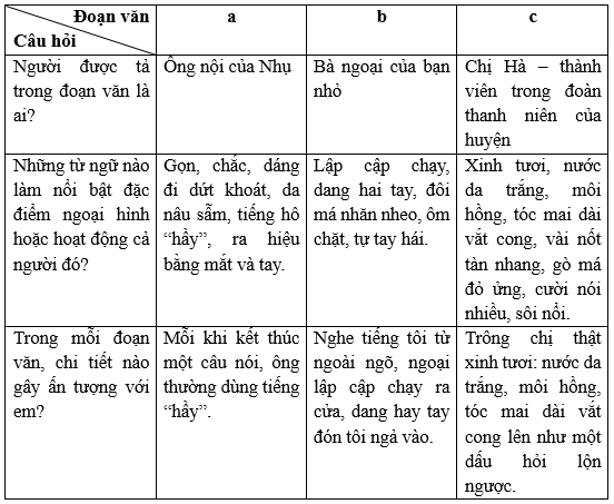 BÀI 5 - GIỎ HOA THÁNG NĂM