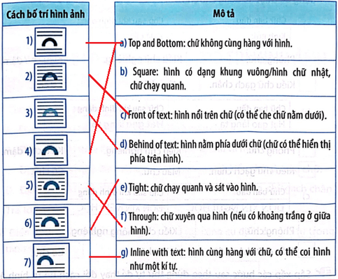 BÀI 6: ĐỊNH DẠNG KÍ TỰ VÀ BỐ TRÍ HÌNH ẢNH TRONG VĂN BẢN