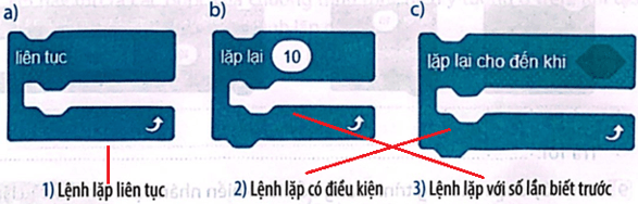 BÀI 11: CẤU TRÚC LẶP