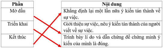 BÀI 17 - NGHÌN NĂM VĂN HIẾN - LUYỆN TỪ VÀ CÂU - LUYỆN TẬP VỀ ĐẠI TỪ VÀ KẾT TỪ