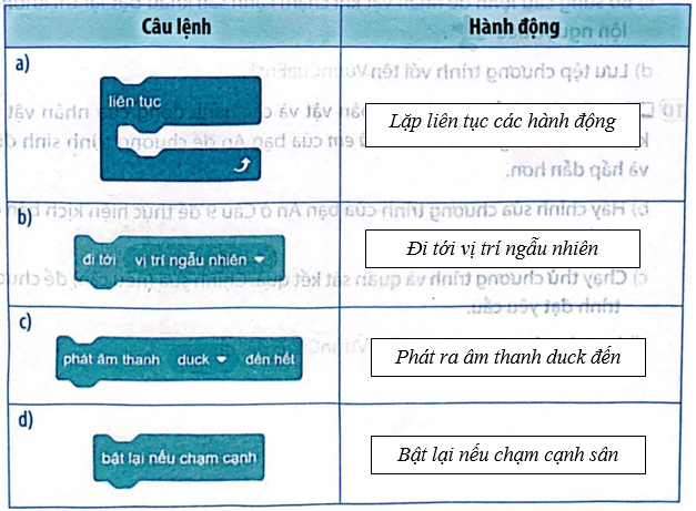 BÀI 16: TỪ KỊCH BẢN ĐẾN CHƯƠNG TRÌNH