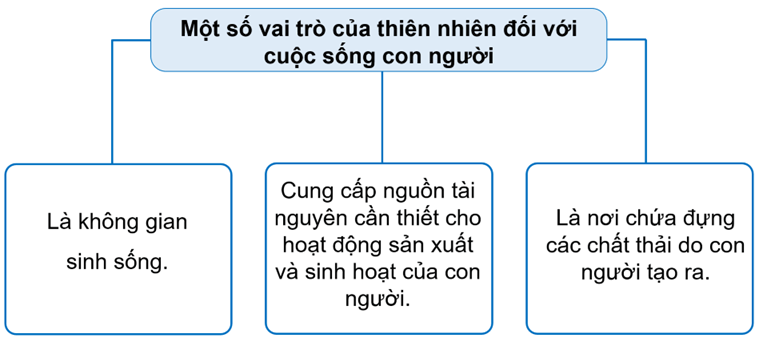 Tech12h