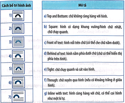 BÀI 6: ĐỊNH DẠNG KÍ TỰ VÀ BỐ TRÍ HÌNH ẢNH TRONG VĂN BẢN