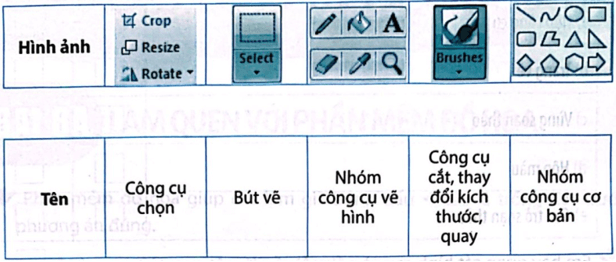 BÀI 8A: LÀM QUEN VỚI PHẦN MỀM ĐỒ HỌA