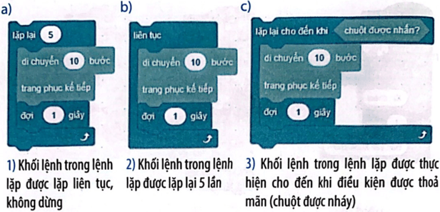 BÀI 11: CẤU TRÚC LẶP