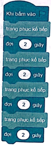 BÀI 12: THỰC HÀNH SỬ DỤNG LỆNH LẶP