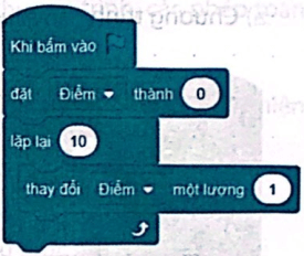 BÀI 14: SỬ DỤNG BIẾN TRONG CHƯƠNG TRÌNH