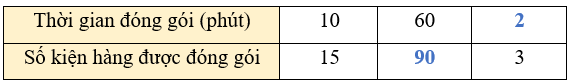 Tech12h