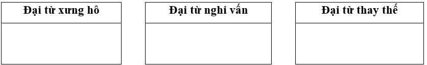 CHUNG SỐNG YÊU THƯƠNG BÀI 5: TRƯỚC NGÀY GIÁNG SINH