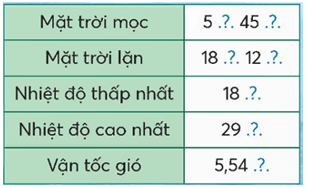 Tech12h