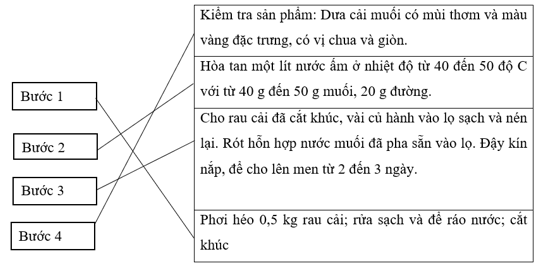 Tech12h