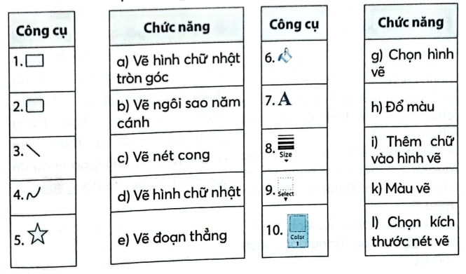 BÀI 8A: THỰC HÀNH TẠP THIỆP CHÚC MỪNG