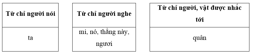 CHUNG SỐNG YÊU THƯƠNGBÀI 3: NỤ CƯỜI MANG TÊN MÙA XUÂN