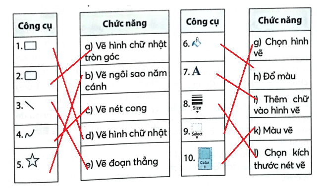 BÀI 8A: THỰC HÀNH TẠP THIỆP CHÚC MỪNG