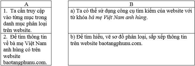 BÀI 2: TÌM THÔNG TIN TRÊN WEBSITE
