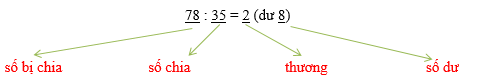 Tech12h