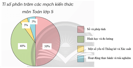 Tech12h