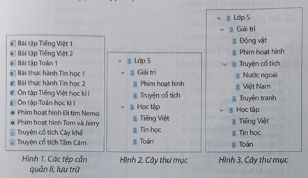 BÀI 4: TỔ CHỨC, LƯU TRỮ VÀ TÌM TỆP THƯ MỤC TRONG MÁY TÍNH