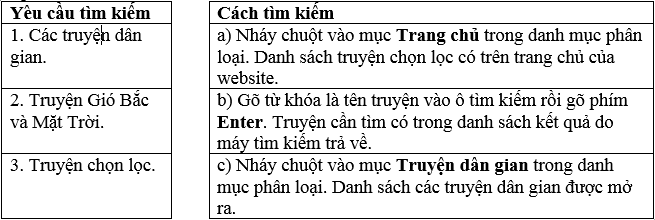 BÀI 2: TÌM THÔNG TIN TRÊN WEBSITE