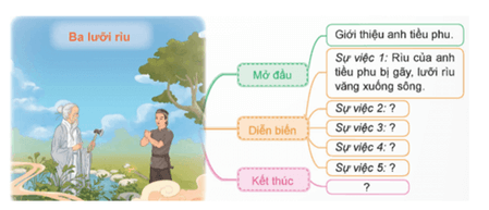 CHUNG SỐNG YÊU THƯƠNG BÀI 2: MẶN MÒI VỊ MUỐI BẠC LIÊU