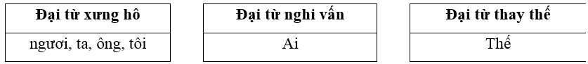 CHUNG SỐNG YÊU THƯƠNG BÀI 5: TRƯỚC NGÀY GIÁNG SINH