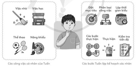 BÀI 8: EM LẬP KẾ HOẠCH CÁ NHÂN