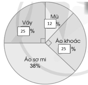 BÀI 79. BIỂU ĐỒ HÌNH QUẠT TRÒN