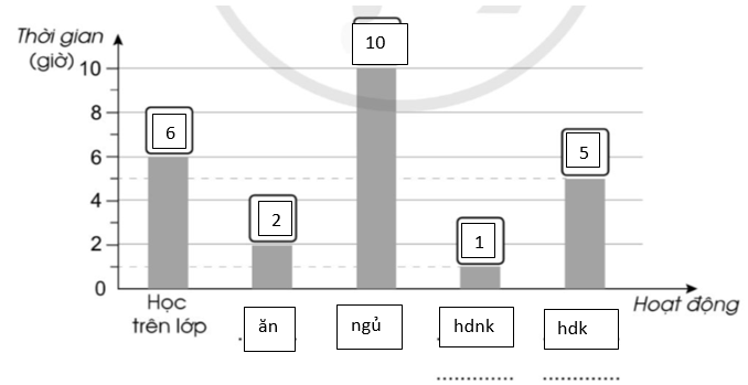 BÀI 80. MỘT SỐ CÁCH BIỂU DIỄN SỐ LIỆU THỐNG KÊ