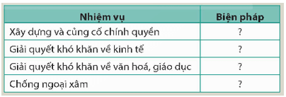 CHƯƠNG 4 – VIỆT NAM TỪ NĂM 1945 ĐẾN NĂM 1991BÀI 13 – VIỆT NAM TRONG NĂM ĐẦU SAU CÁCH MẠNG THÁNG TÁM NĂM 1945