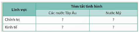 CHƯƠNG 3 – THẾ GIỚI TỪ NĂM 1945 ĐẾN NĂM 1991BÀI 11 – NƯỚC MỸ VÀ TÂY ÂU TỪ NĂM 1945 ĐẾN NĂM 1991