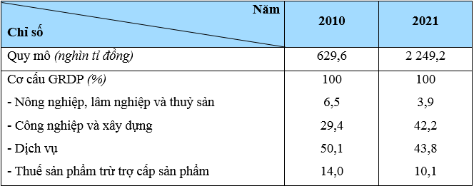 Tech12h