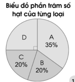 BÀI 89. EM ÔN LẠI NHỮNG GÌ ĐÃ HỌC