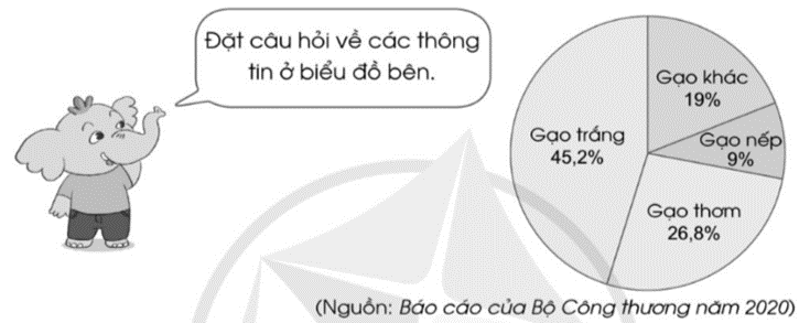 BÀI 80. MỘT SỐ CÁCH BIỂU DIỄN SỐ LIỆU THỐNG KÊ