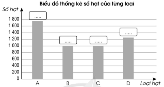 BÀI 89. EM ÔN LẠI NHỮNG GÌ ĐÃ HỌC