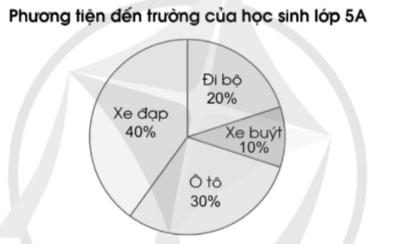 BÀI 88. ÔN TẬP VỀ MỘT SỐ YẾU TỐ THỐNG KÊ VÀ XÁC SUẤT