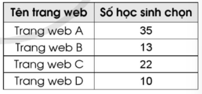 BÀI 85. ÔN TẬP VỀ TỈ SỐ, TỈ SỐ PHẦN TRĂM