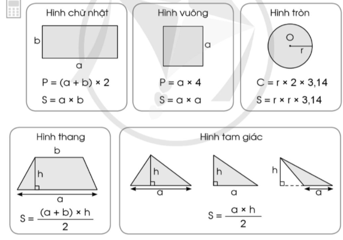 BÀI 87. ÔN TẬP VỀ ĐO LƯỜNG