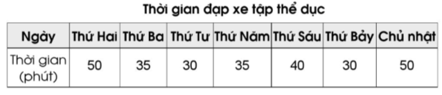 BÀI 68. ÔN TẬP VỀ CÁC ĐƠN VỊ ĐO THỜI GIAN