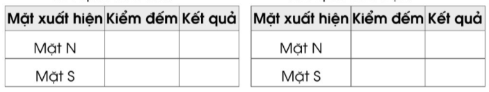 BÀI 81. MÔ TẢ SỐ LẦN LẶP LẠI CỦA MỘT KẾT QUẢ CÓ THỂ XẢY RA TRONG MỘT SỐ TRÒ CHƠI ĐƠN GIẢN