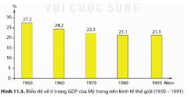 CHƯƠNG 3 – THẾ GIỚI TỪ NĂM 1945 ĐẾN NĂM 1991BÀI 11 – NƯỚC MỸ VÀ TÂY ÂU TỪ NĂM 1945 ĐẾN NĂM 1991