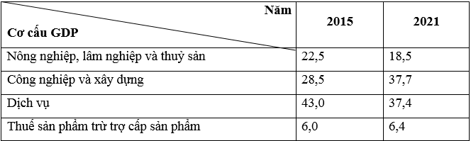 Tech12h