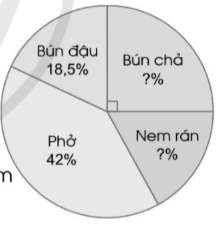 BÀI 79. BIỂU ĐỒ HÌNH QUẠT TRÒN