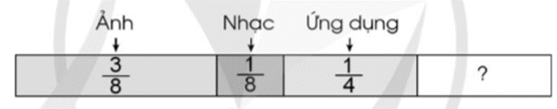 BÀI 83. ÔN TẬP VỀ PHÂN SỐ VÀ CÁC PHÉP TÍNH VỚI PHÂN SỐ