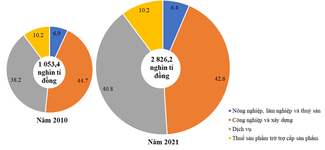 Tech12h